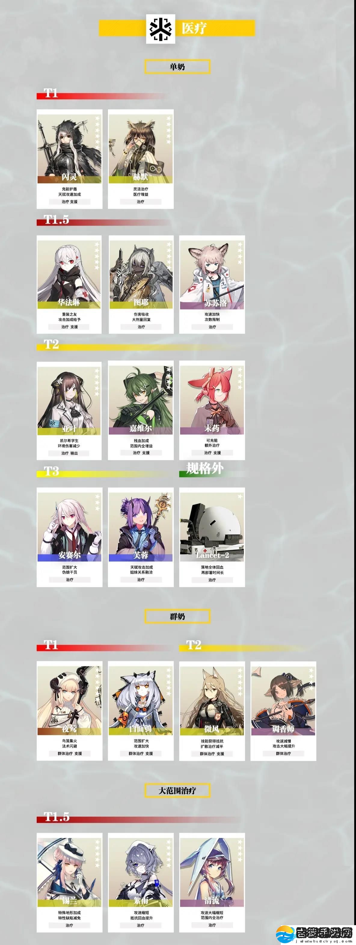明日方舟干员强度排行2023