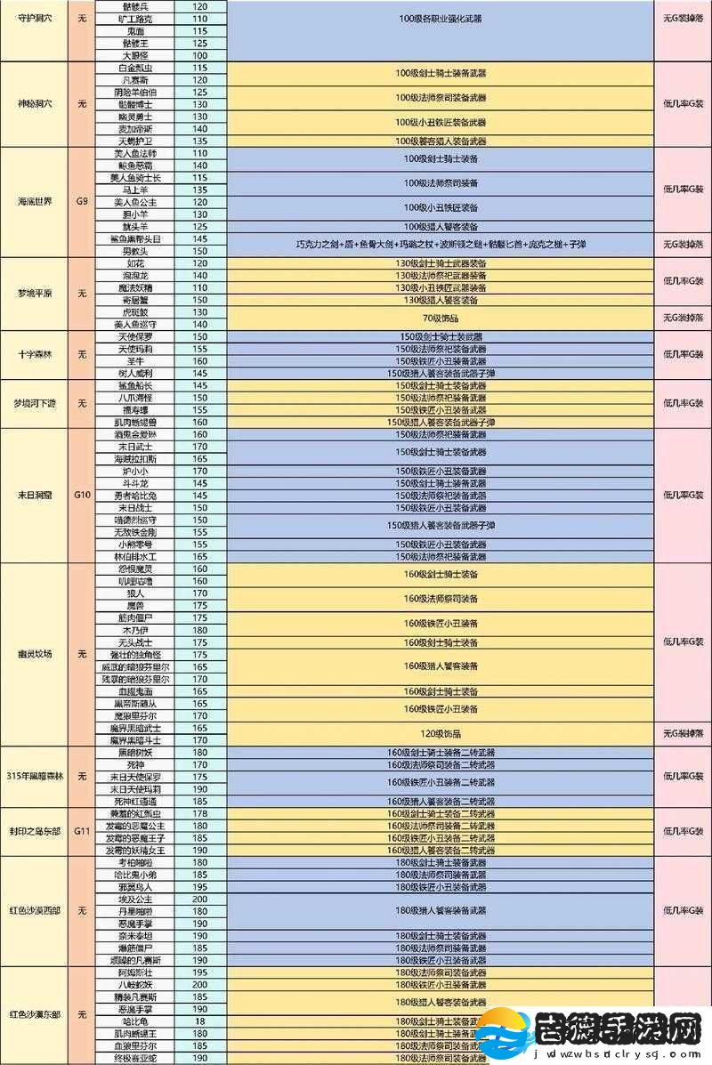 刀剑神域夺命凶弹EX模式全掉落图鉴