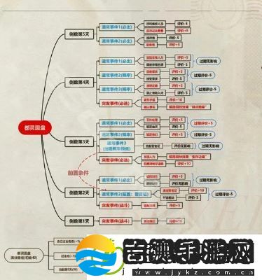 重返未来1999以盗制盗怎么玩