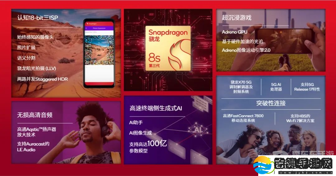 第三代骁龙8s一发布就有这么多厂商采用