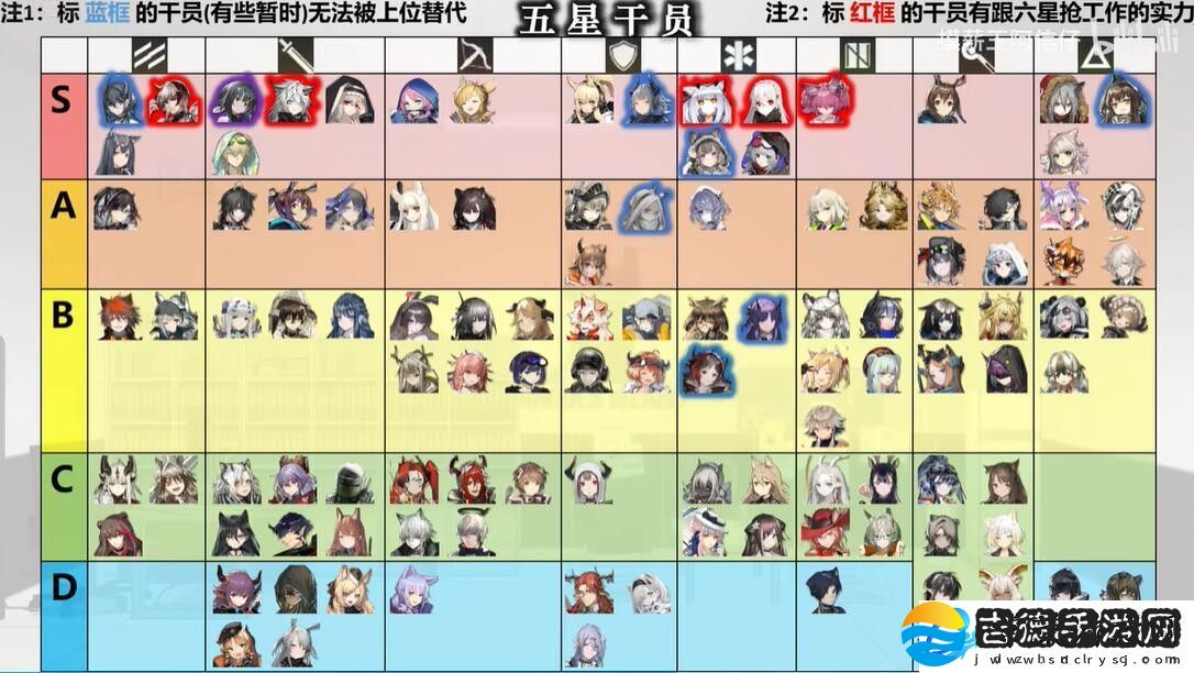 明日方舟干员强度排行2023