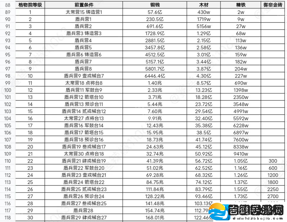 这城有良田桃园赛季新建筑先升哪个好
