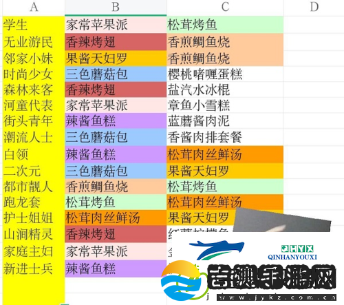 猫旅馆物语鱼饼干怎么获得