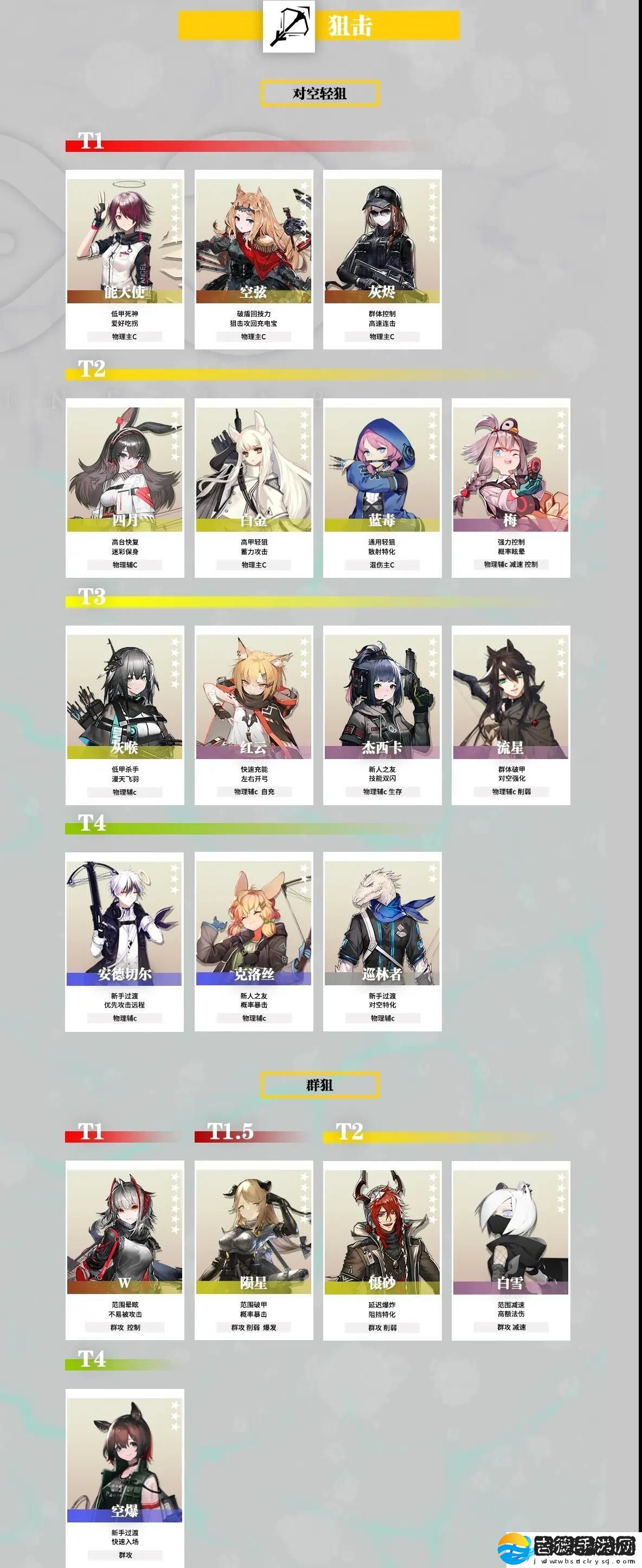 明日方舟干员强度排行2023