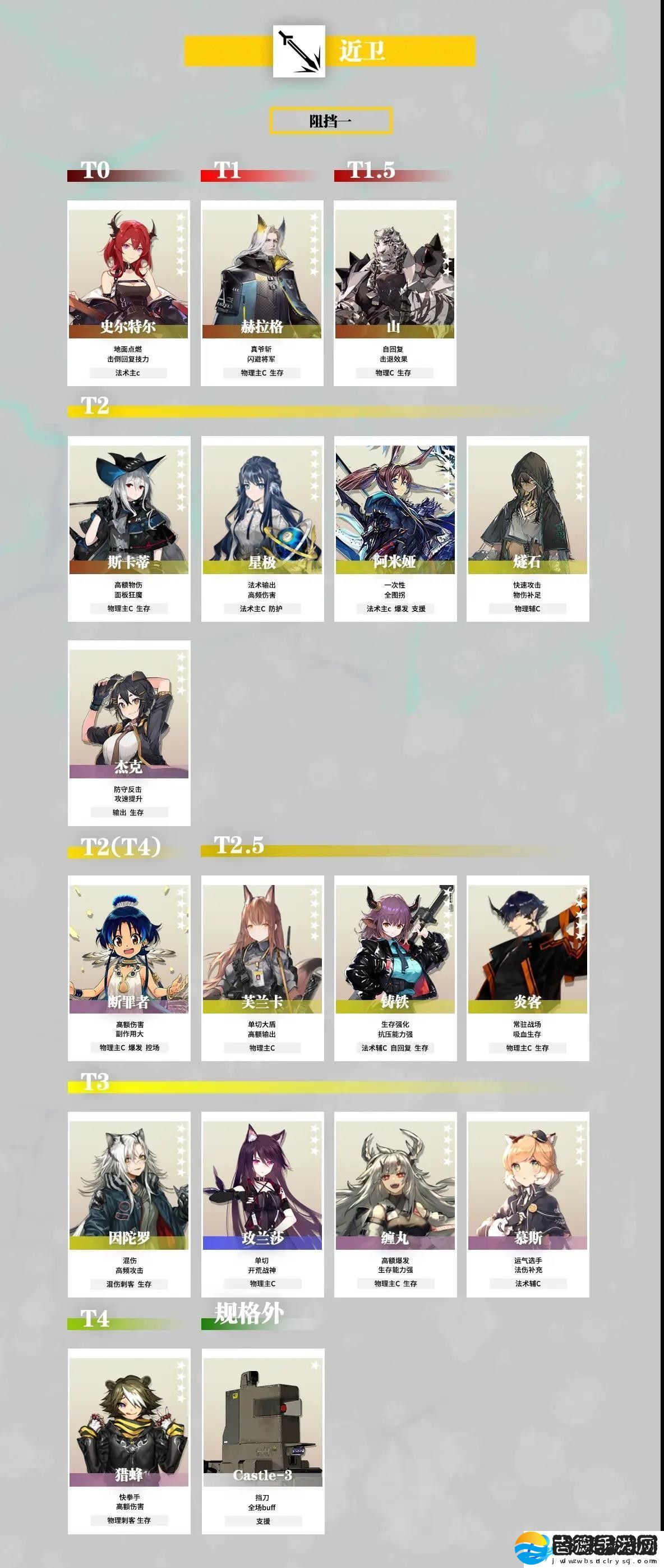 明日方舟干员强度排行2023
