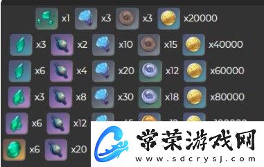 原神枫原万叶突破材料介绍