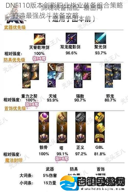 DNF110版本剑影职业毕业装备组合策略