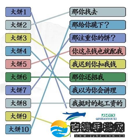 汉字找茬王拒绝画大饼怎么过