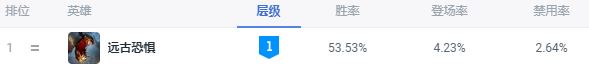 lol稻草人天赋符文打野