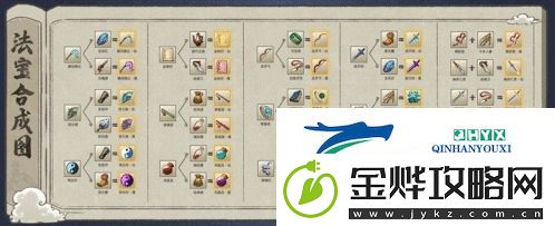 九重试炼仙品法宝怎么合成