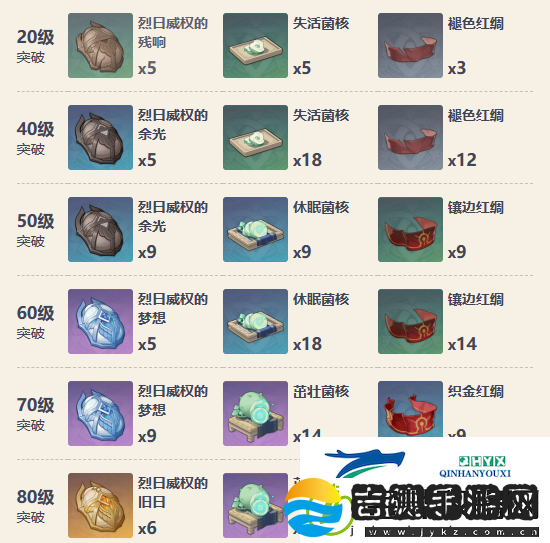原神4.5版本猎人之径是否值得入手