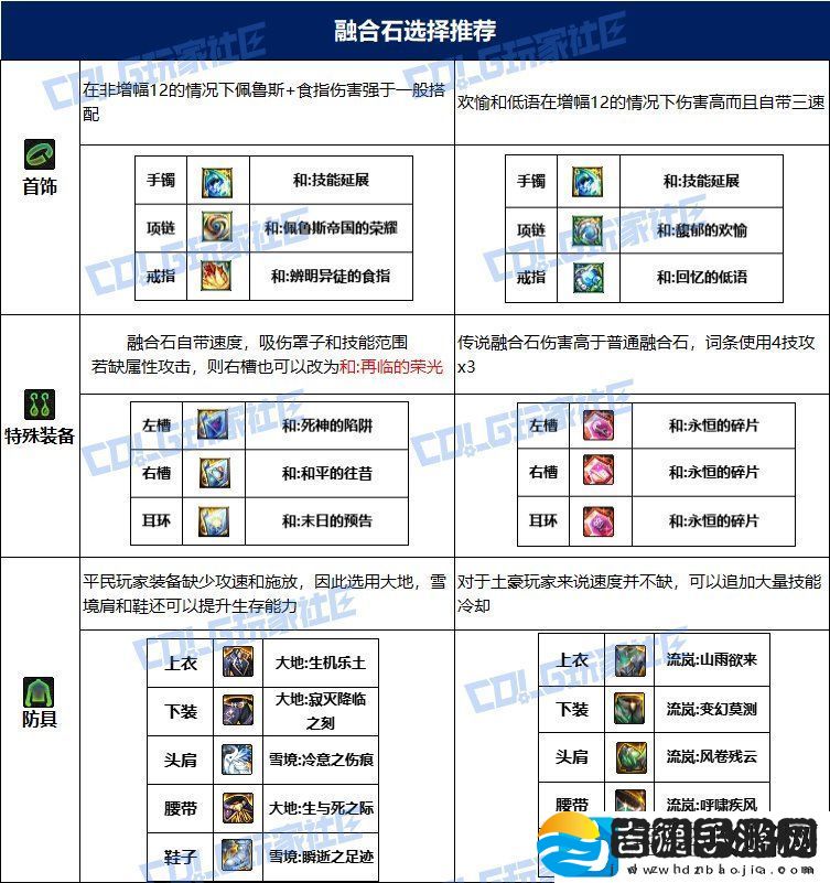 dnf次元115毕业套装