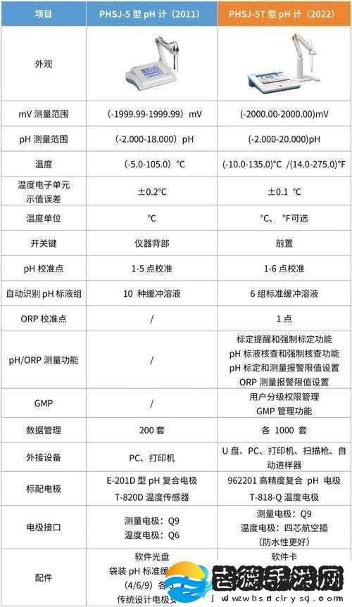 优质液体收集系统