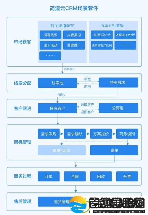 探索日本免费SaaS
