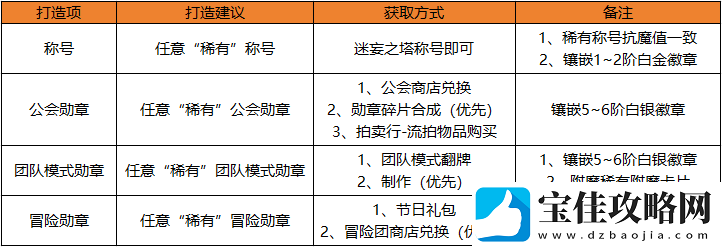 地下城与勇士
