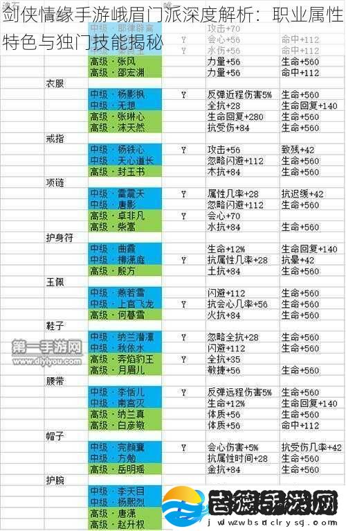 剑侠情缘手游峨眉门派深度解析