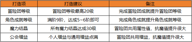 地下城与勇士