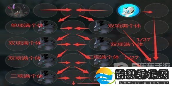 幻兽帕鲁完美异构格里芬怎么获取