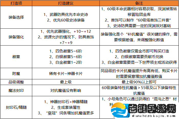 地下城与勇士