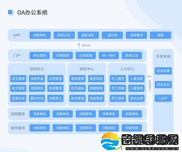 办公自动化OA需求上线