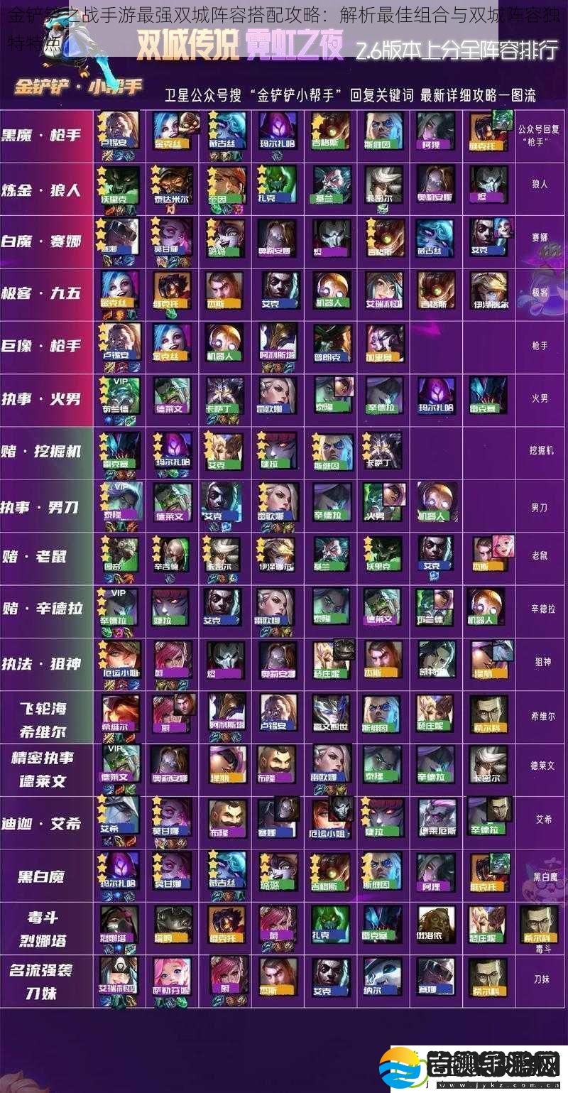 金铲铲之战手游最强双城阵容搭配攻略