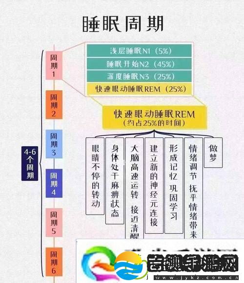 睡眠指导1∽6集
