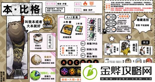 绝区零本驱动盘套装选择方案