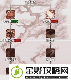 一念逍遥破防属性怎么样