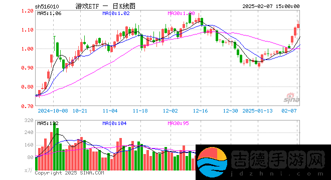 游戏ETF