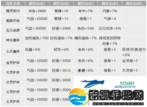 我的门派真仙金色词条有哪些