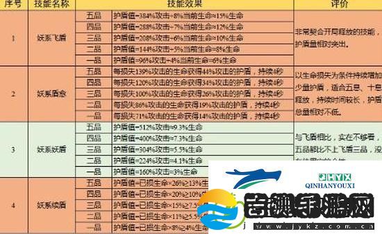 云端问仙功法推荐