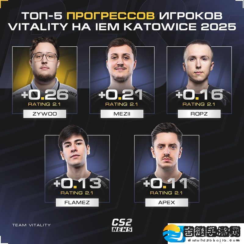 全员发挥！Vitality全员rating与上一届卡托维兹对比一览