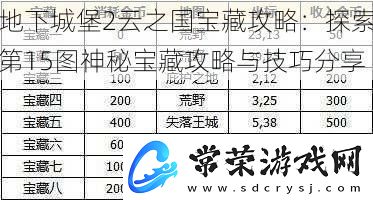 地下城堡2云之国宝藏攻略