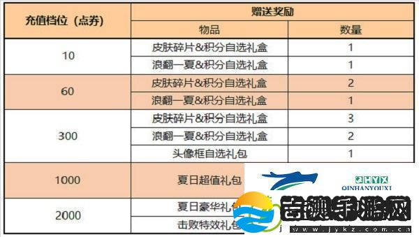 王者荣耀积分夺宝打折时间2022具体介绍