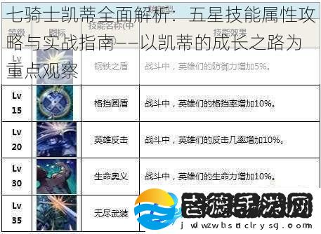 七骑士凯蒂全面解析