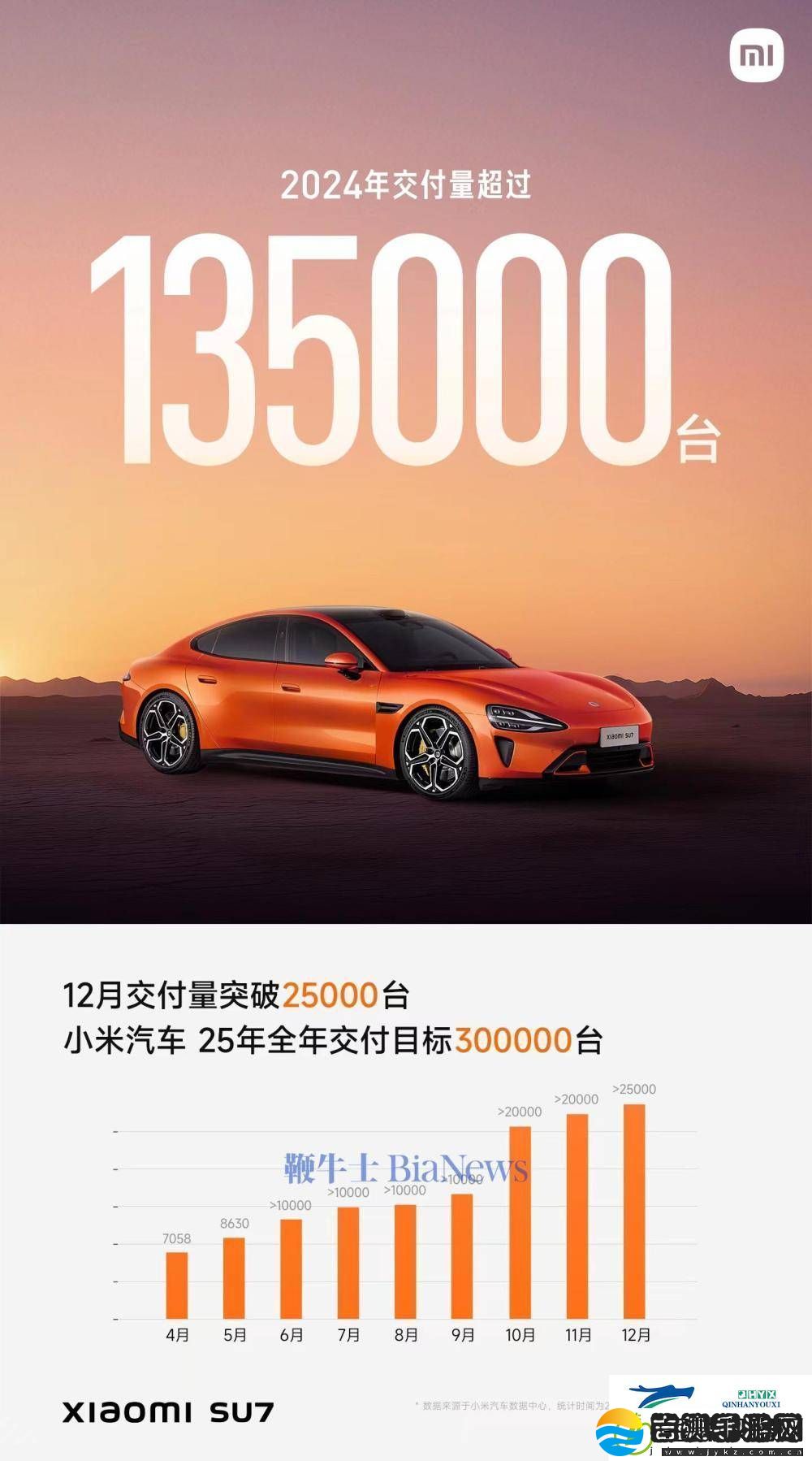小米汽车2024战绩揭晓