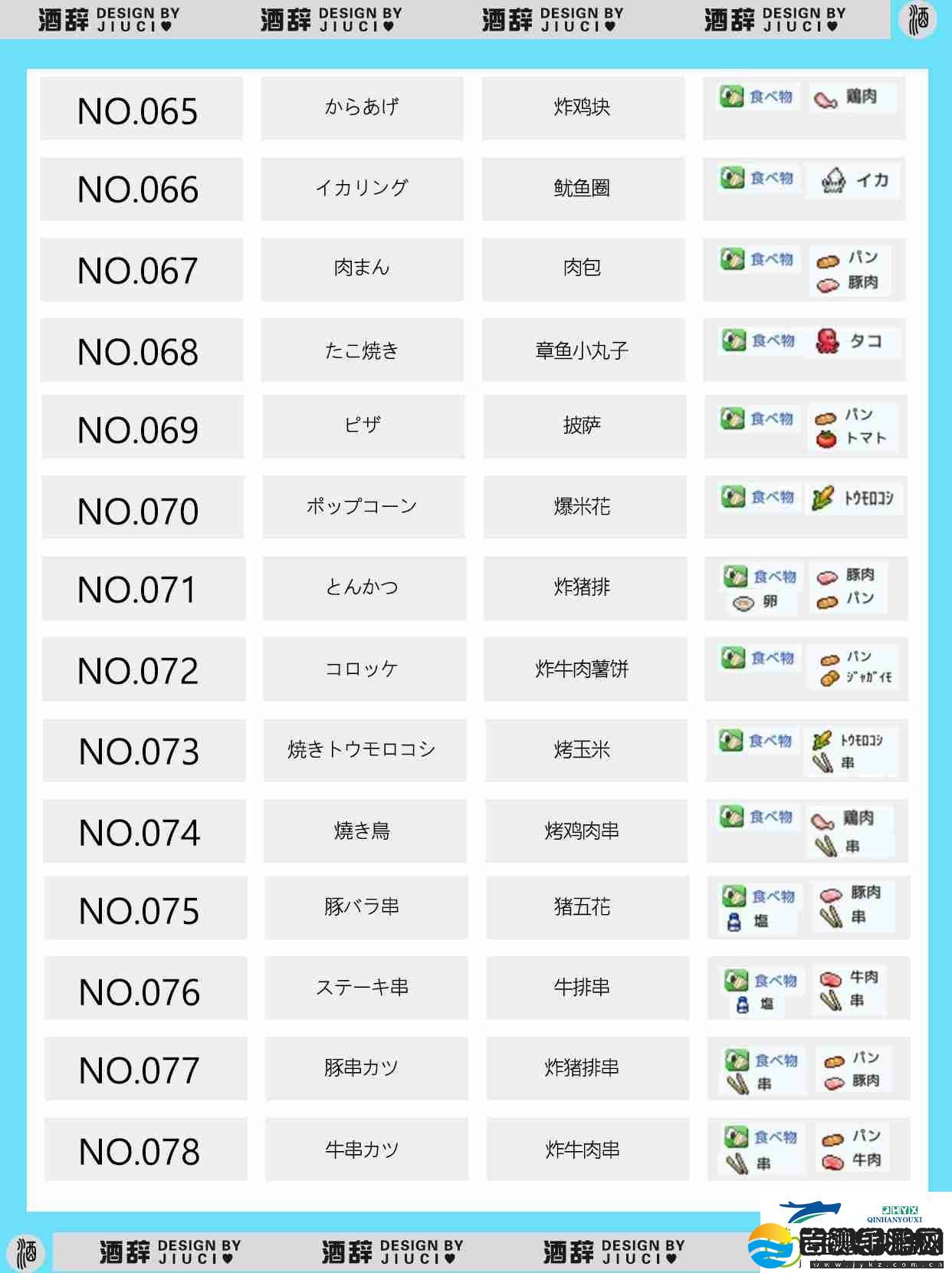 银盘溜冰场物语149种食谱组合配方汇总
