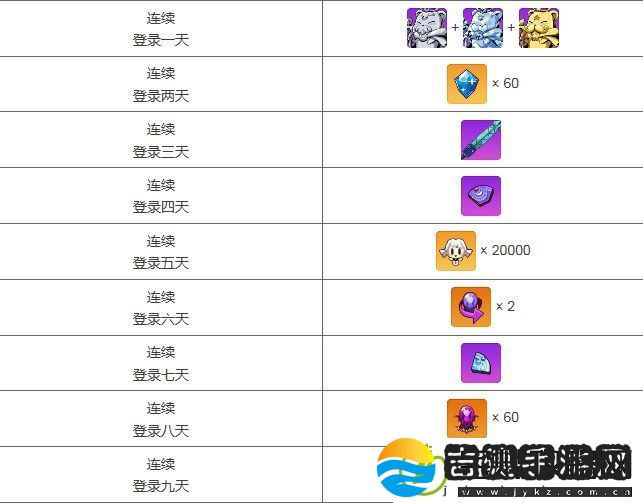 崩坏学园2「栀子芳华」开学应援礼包开启