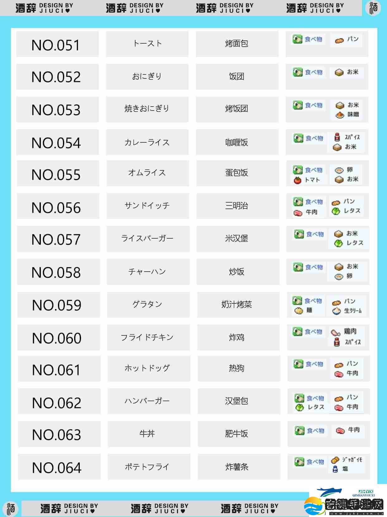 银盘溜冰场物语149种食谱组合配方汇总