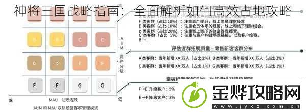 神将三国战略指南