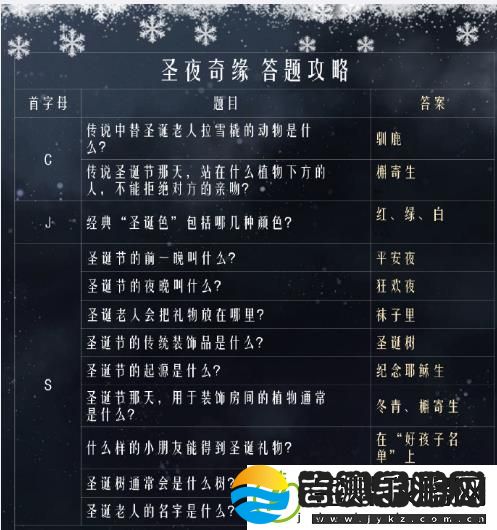 奇迹暖暖圣夜奇缘答案大全