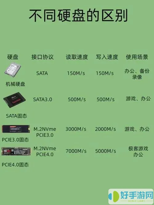 固态硬盘和普通硬盘有啥区别