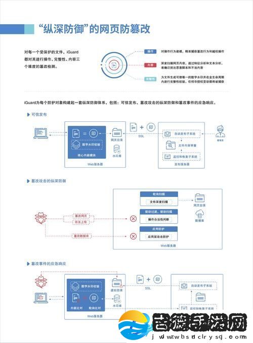 免费网站安全软件大全