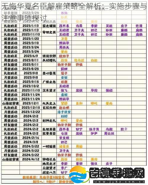 无悔华夏名臣解雇策略全解析