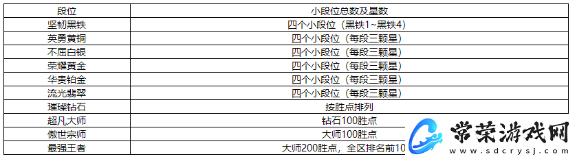 lol手游段位等级表图一览