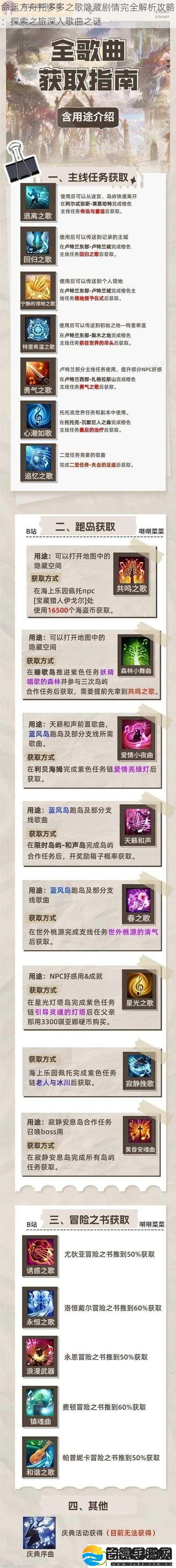 命运方舟托多多之歌隐藏剧情完全解析攻略