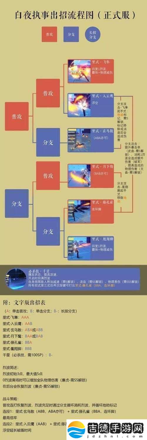 2020最新白夜执事玩法技巧连招教学