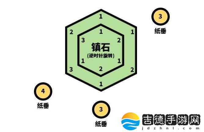原神封印镇石第三个怎么转