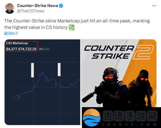 涨价涨疯了！CS2饰品市场总值创历史新高