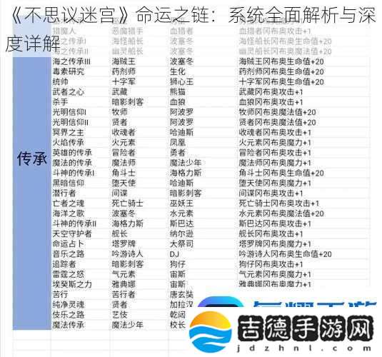 不思议迷宫命运之链